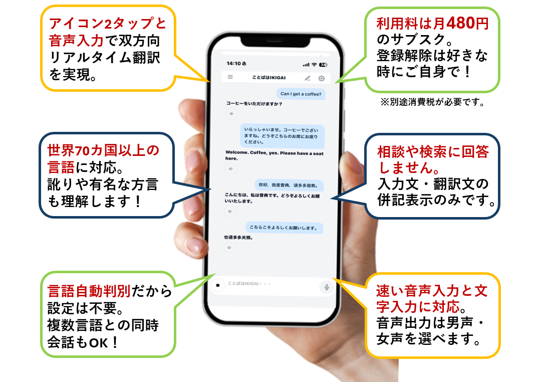 双方向リアルタイム翻訳の画面と特徴