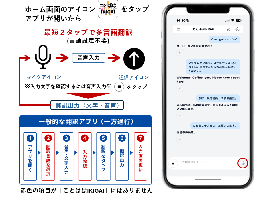 ことばはIKIGAIのアプリ画面（会話例）