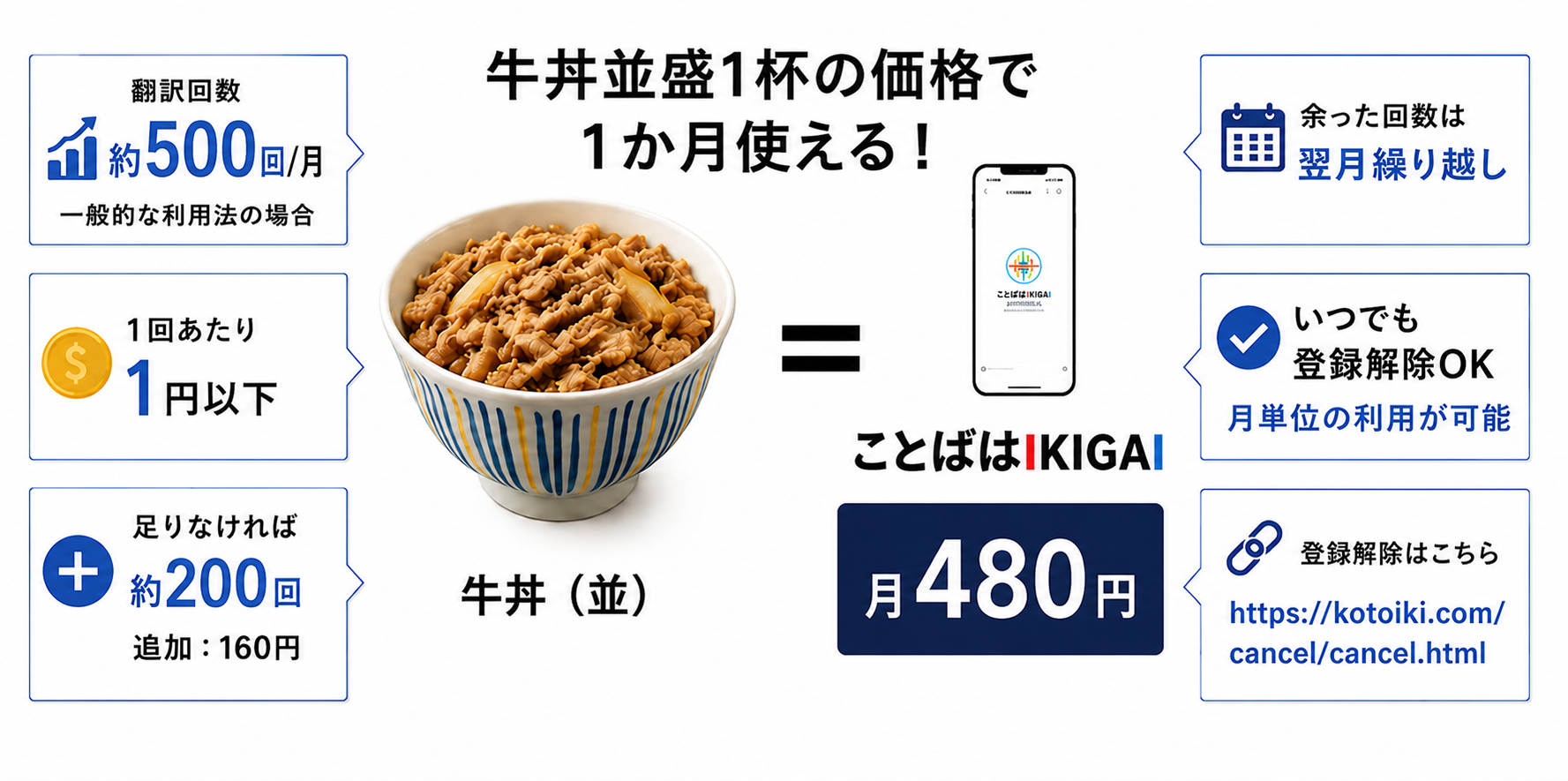 牛丼並盛1杯よりお安く 月480円