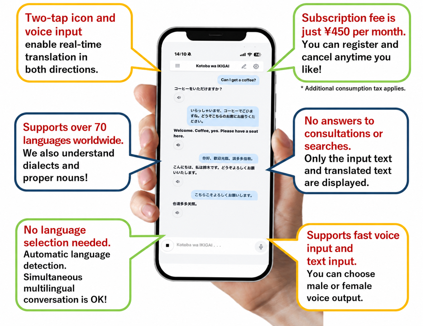 App screen with feature callouts: two-tap real-time translation, 70+ languages, no language selection, ¥450/month, no consultations or searches, fast voice or text input.