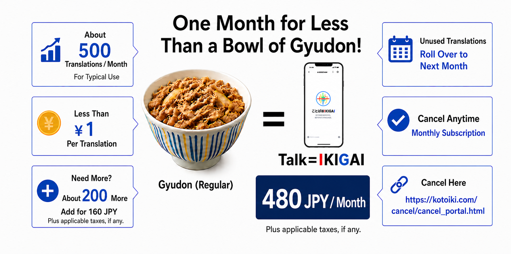 Talk=IKIGAI costs 480 JPY per month and includes about 500 translations. Additional sets of about 200 translations cost 160 JPY. Unused translations roll over to the next month, and the subscription can be canceled at any time.