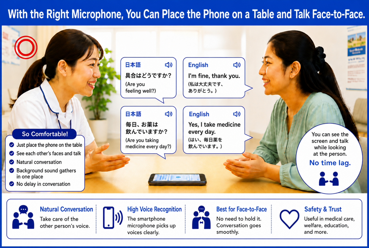 Two people speaking face-to-face with a smartphone placed on a table.