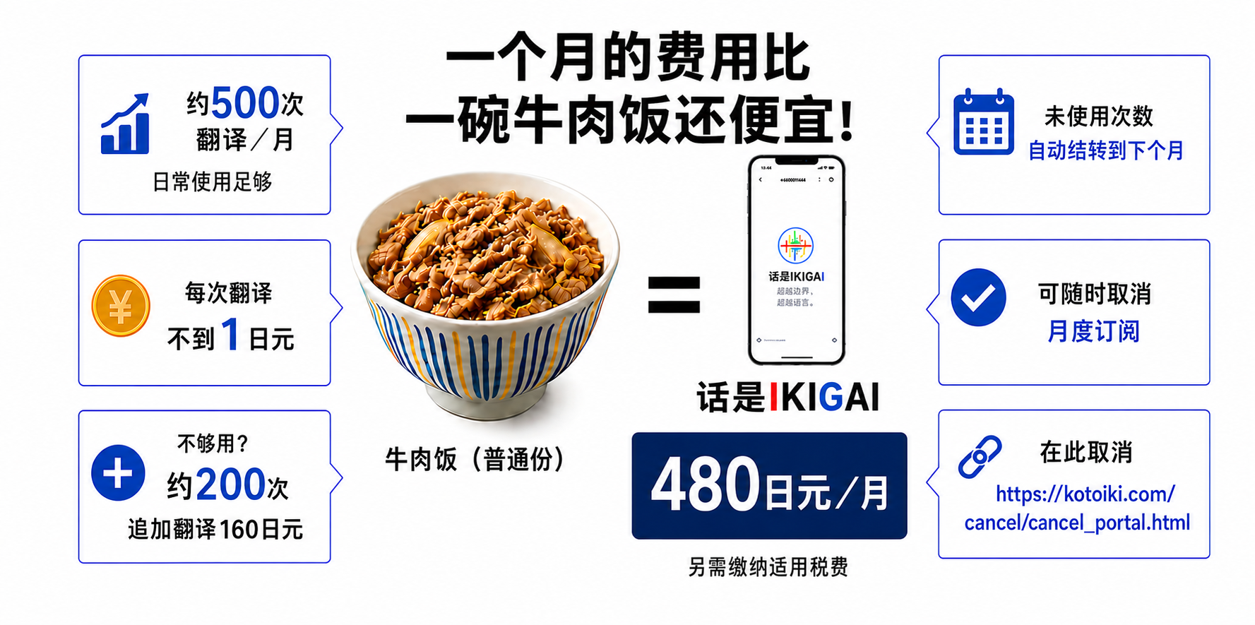 话是IKIGAI每月480日元，包含约500次翻译。追加约200次翻译为160日元。未使用次数结转到下个月，可随时取消订阅。