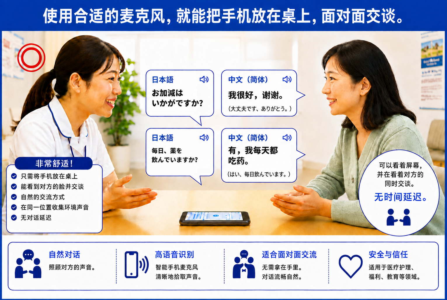 兩個人把智慧型手機放在桌上面對面交流