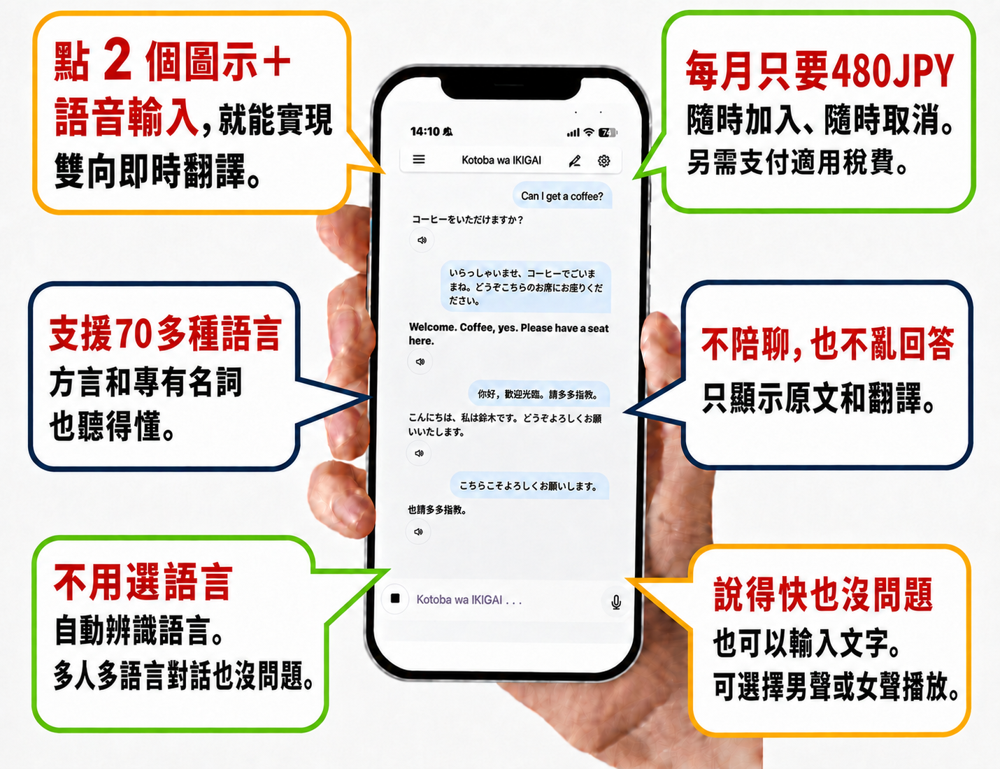 話是IKIGAI的智慧型手機多語言對話畫面與六項功能說明