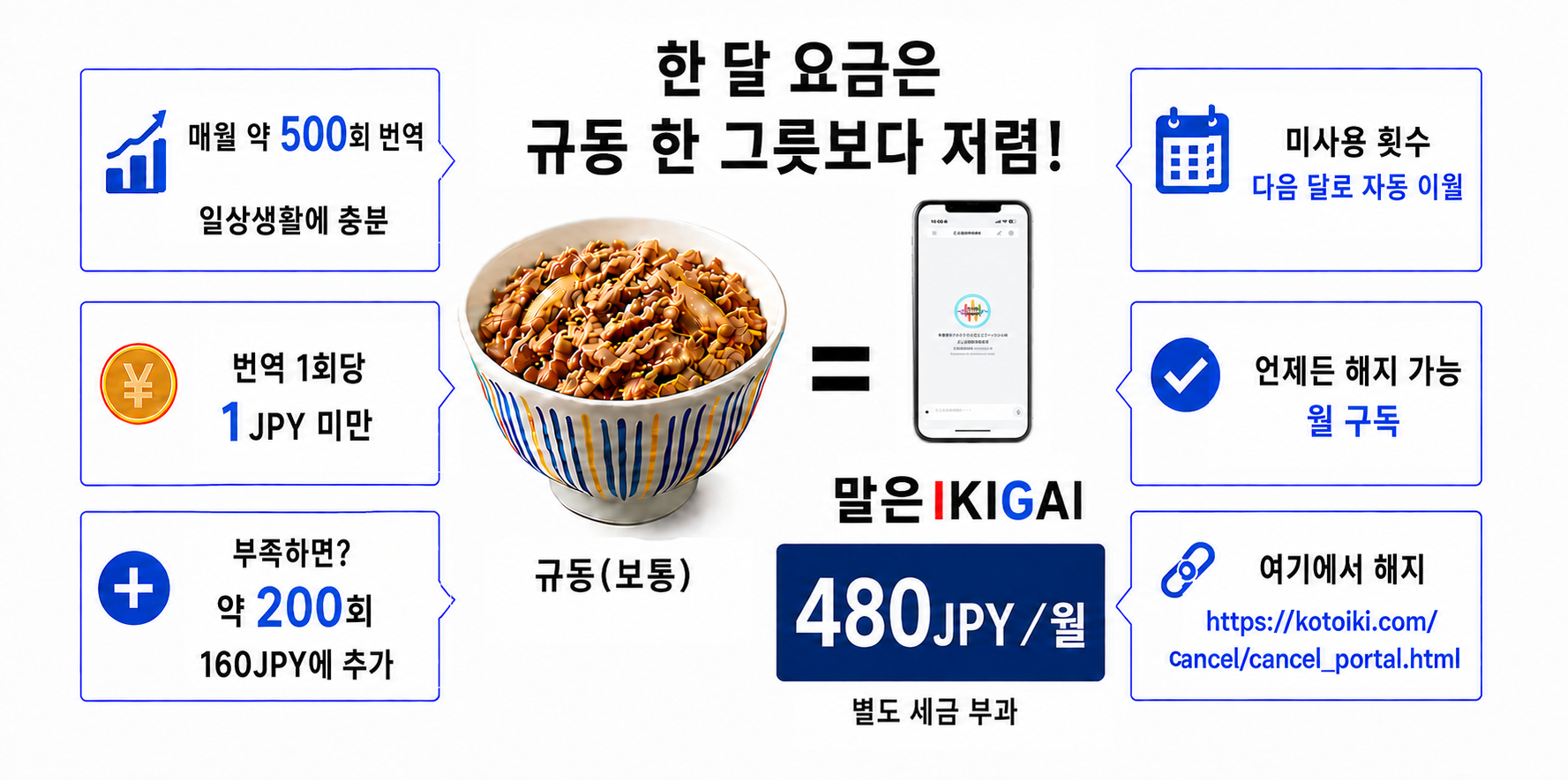 말은IKIGAI는 월 480JPY로 약 500회 번역할 수 있으며 약 200회당 160JPY로 추가하고 미사용 횟수는 다음 달로 이월되며 언제든 구독을 해지할 수 있습니다